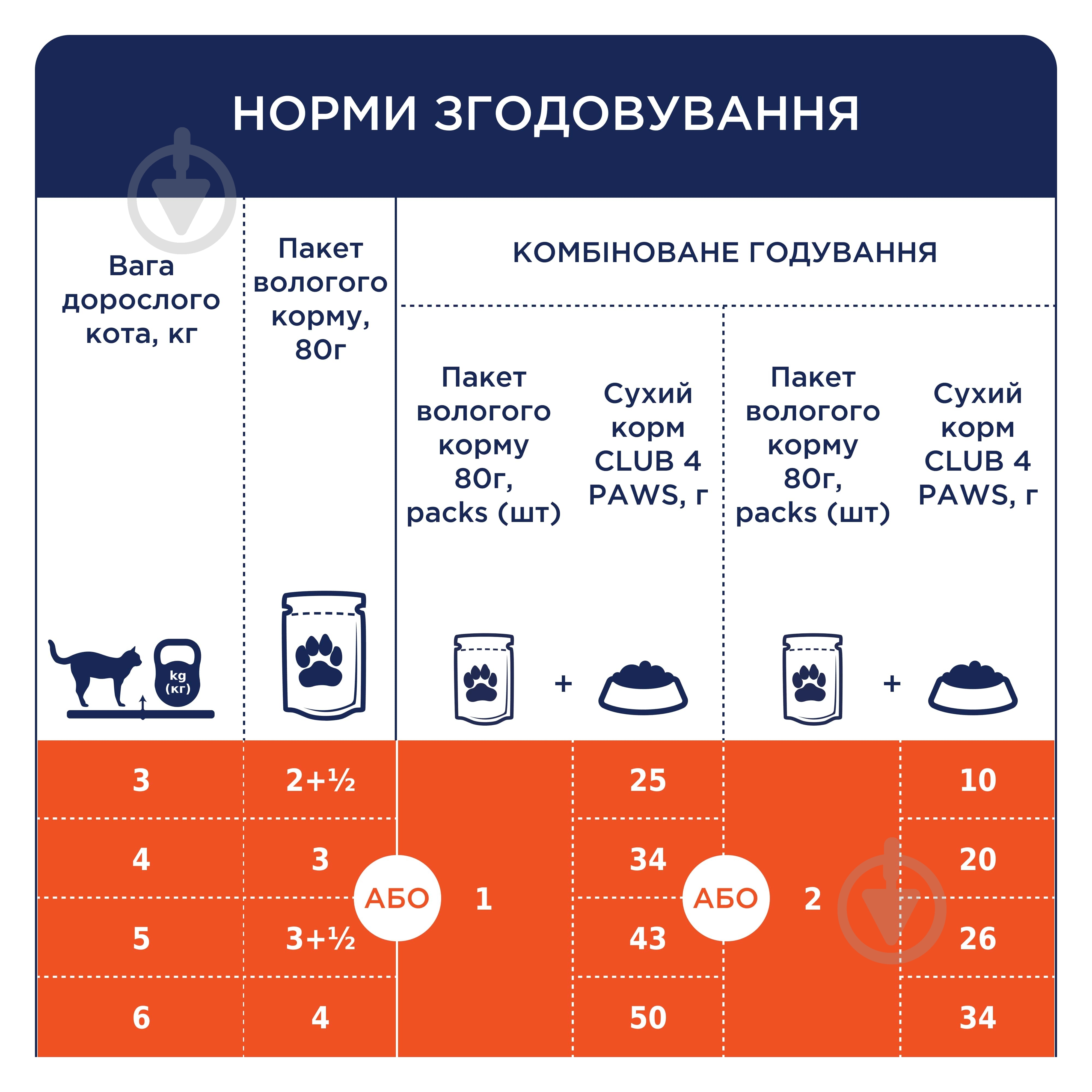 Консерва для стерилізованих котів Club 4 Paws з кроликом в желе 80 г - фото 5