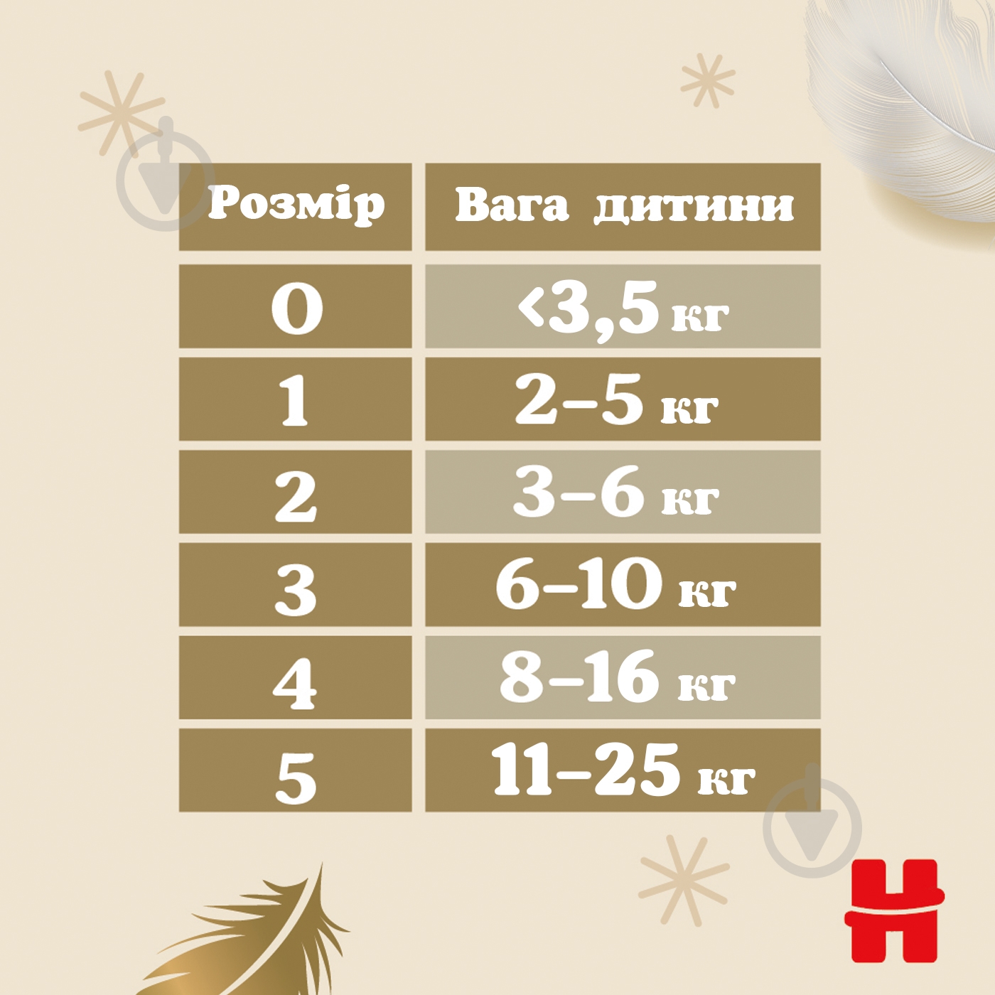 Підгузки Huggies Extra Care 1 2-5 кг 50 шт. - фото 11