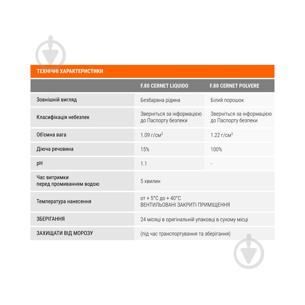 Очисник кислотний F.80 Cernet 1 кг - фото 2