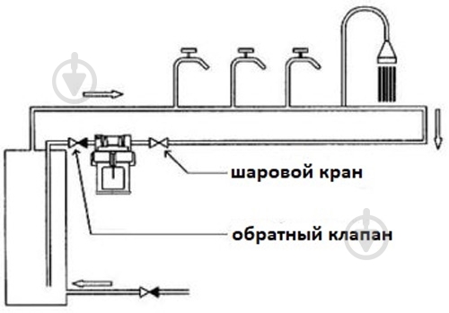 Насос Roda рециркуляционный UPH 15-15E2 - фото 3