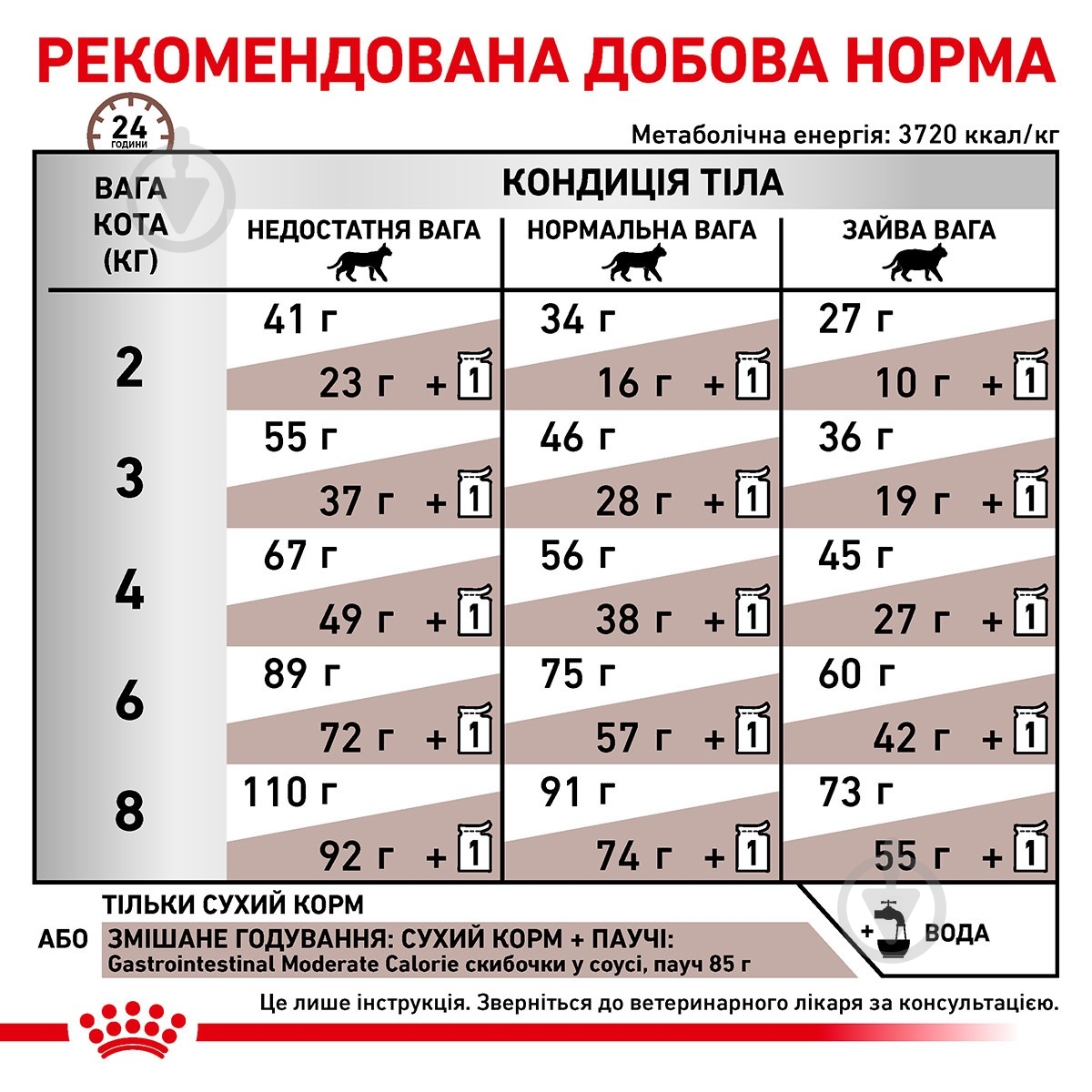 Корм сухий для котів Royal Canin Gastrointestinal Moderate Calorie + 4 пауча (11532) 2 кг - фото 5 Корм сухий для котів Royal Canin Gastrointestinal Moderate Calorie + 4 пауча (11532) 2 кг - фото 5