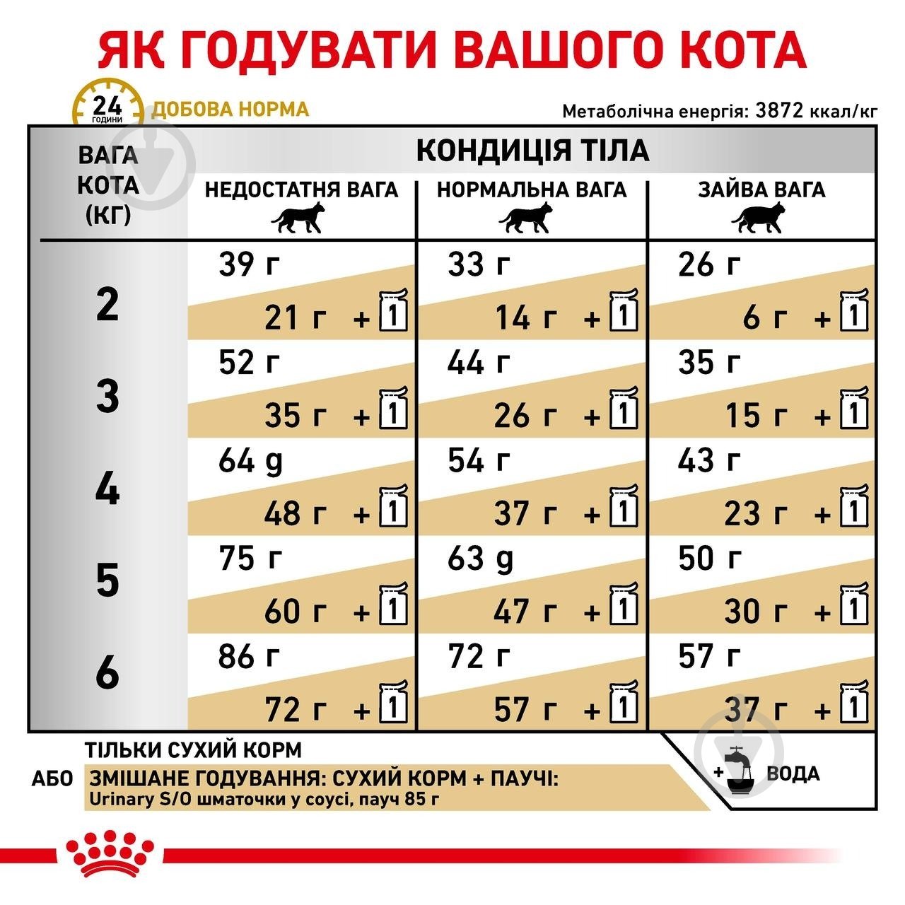 Корм сухий для котів Royal Canin Urinary SO + 4 пауча (11533) 1,5 кг - фото 4