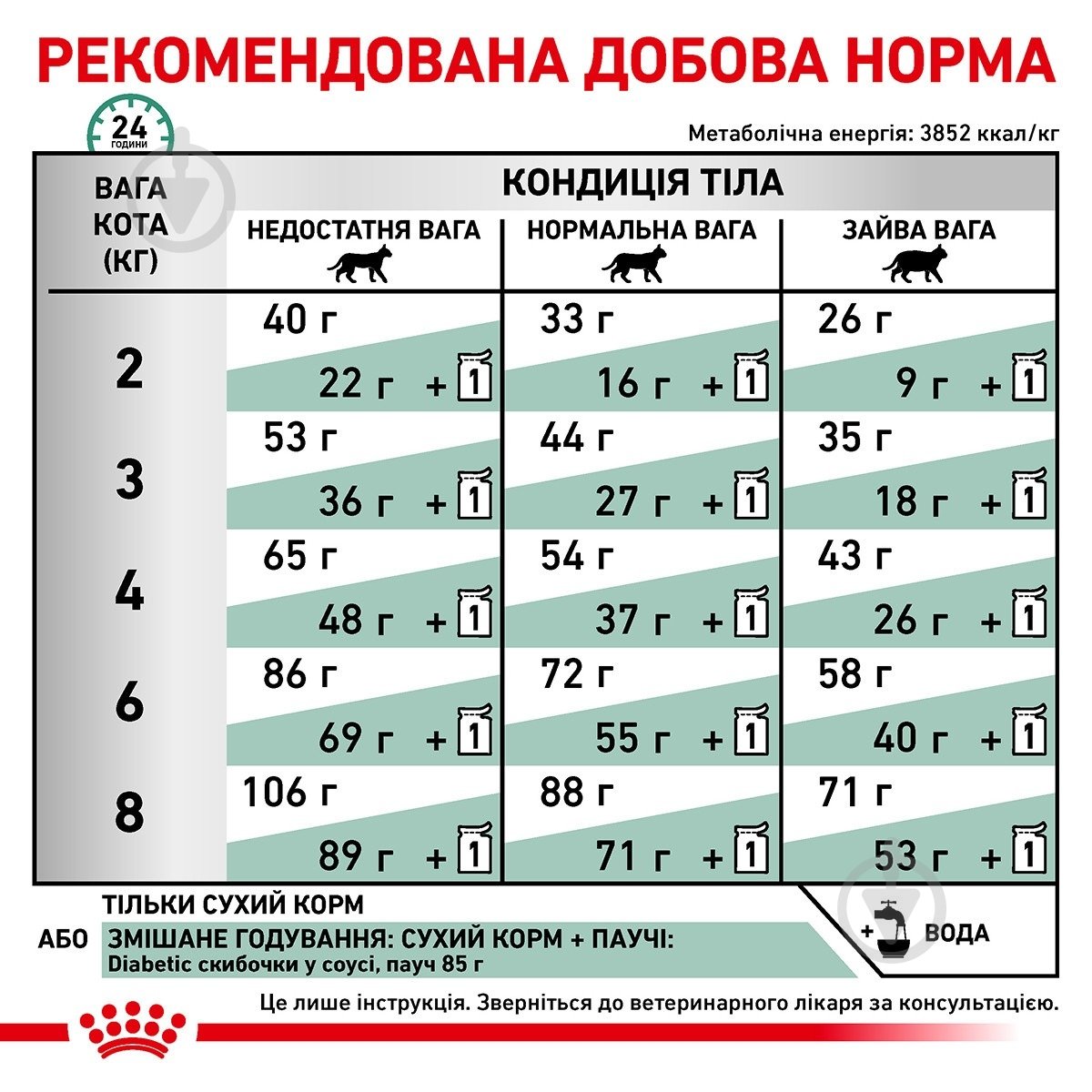 Корм сухой для котов Royal Canin Diabetic + 4 пауча (11746) 1,5 кг - фото 5
