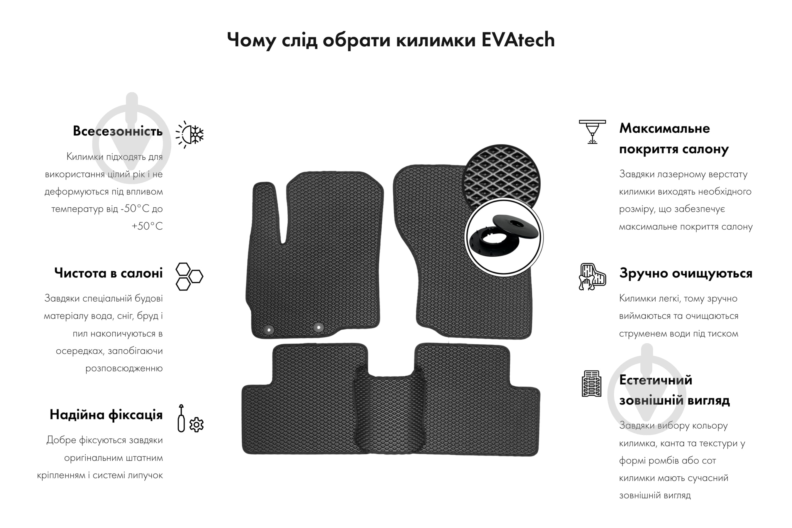 Килимки автомобільні EVAtech Dongfeng E11K 2018+ (DG43656PR4RBB) модельні - фото 2 Килимки автомобільні EVAtech Dongfeng E11K 2018+ (DG43656PR4RBB) модельні - фото 2