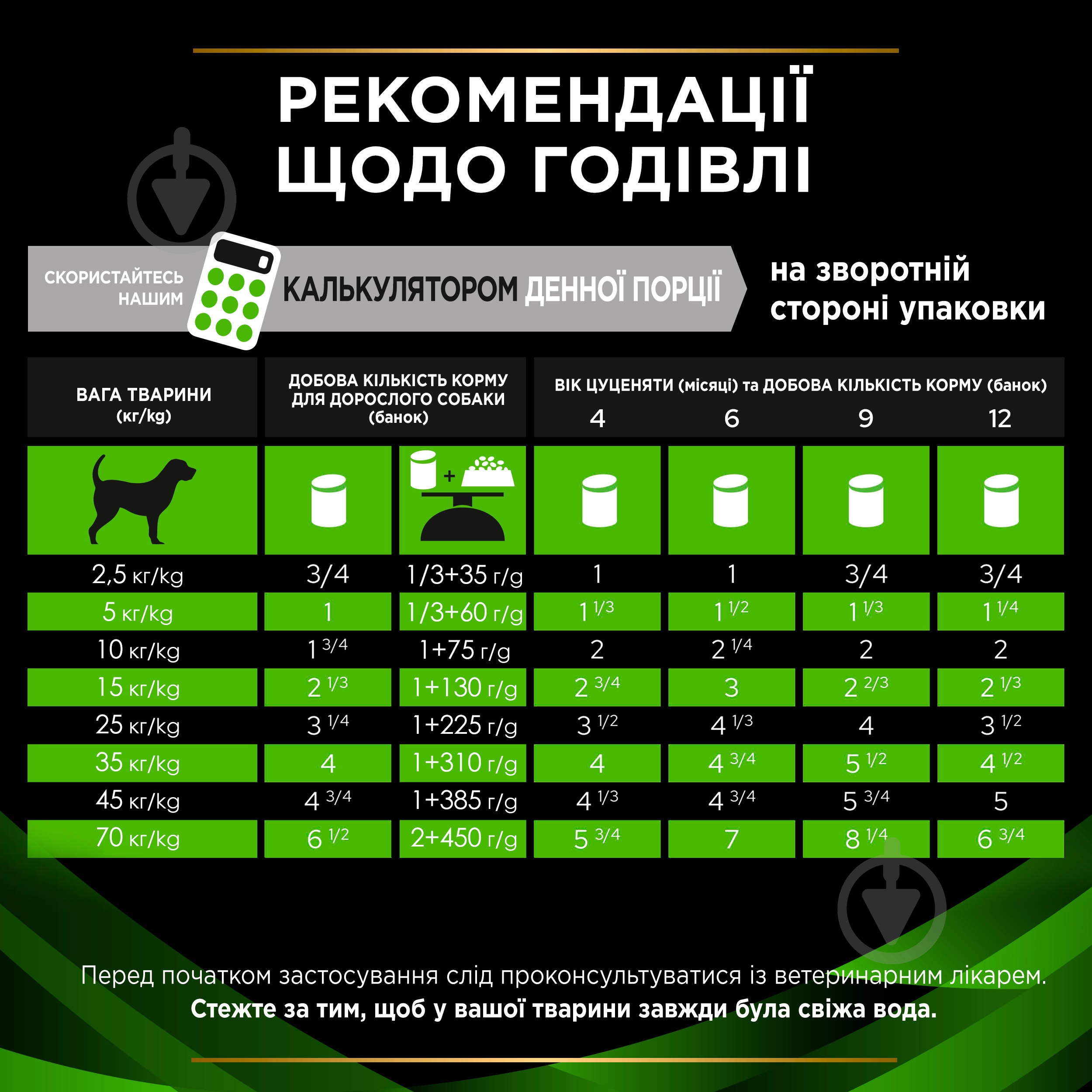Консерва ProPlan by Purina VETERINARY DIETS HA Hypoallergenic для взрослых собак и щенков для снижения признаков ингредиентной и нутриентной непереносимости мусс 400 г - фото 8