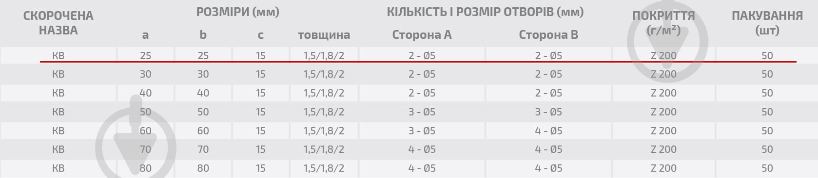 Кутник вузький Profstal рівносторонній 25x25x15 мм 1,8 мм - фото 4