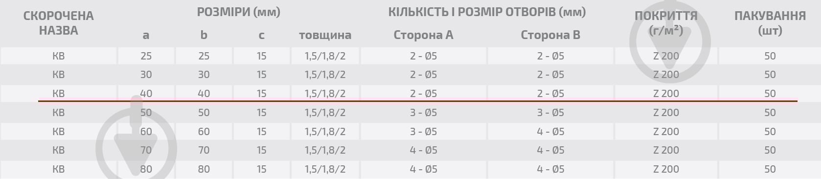 Кутник вузький Profstal рівносторонній 40x40x15 мм 1,8 мм - фото 4