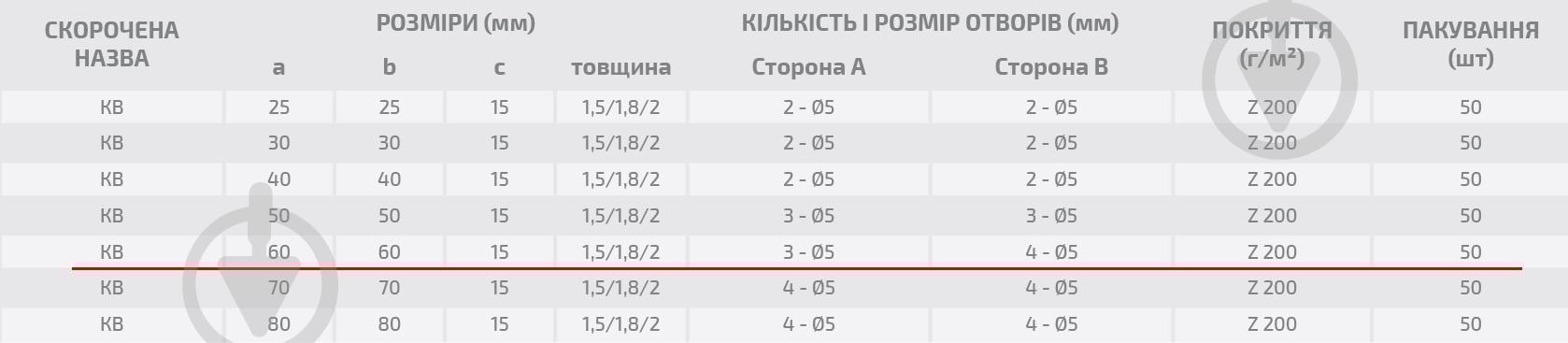 Кутник вузький Profstal рівносторонній 60x60x15 мм 1,8 мм - фото 4