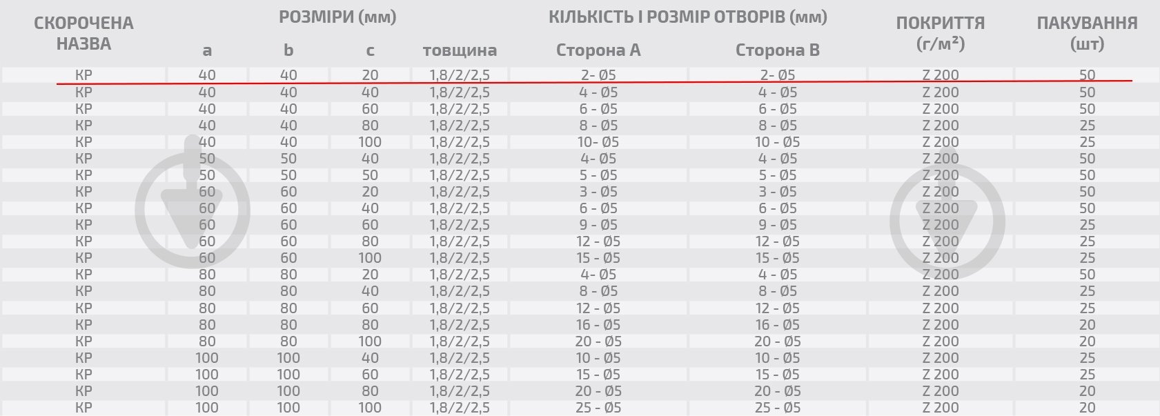 Кутник перфорований Profstal рівносторонній 40x40x20 мм 1,8 мм - фото 3