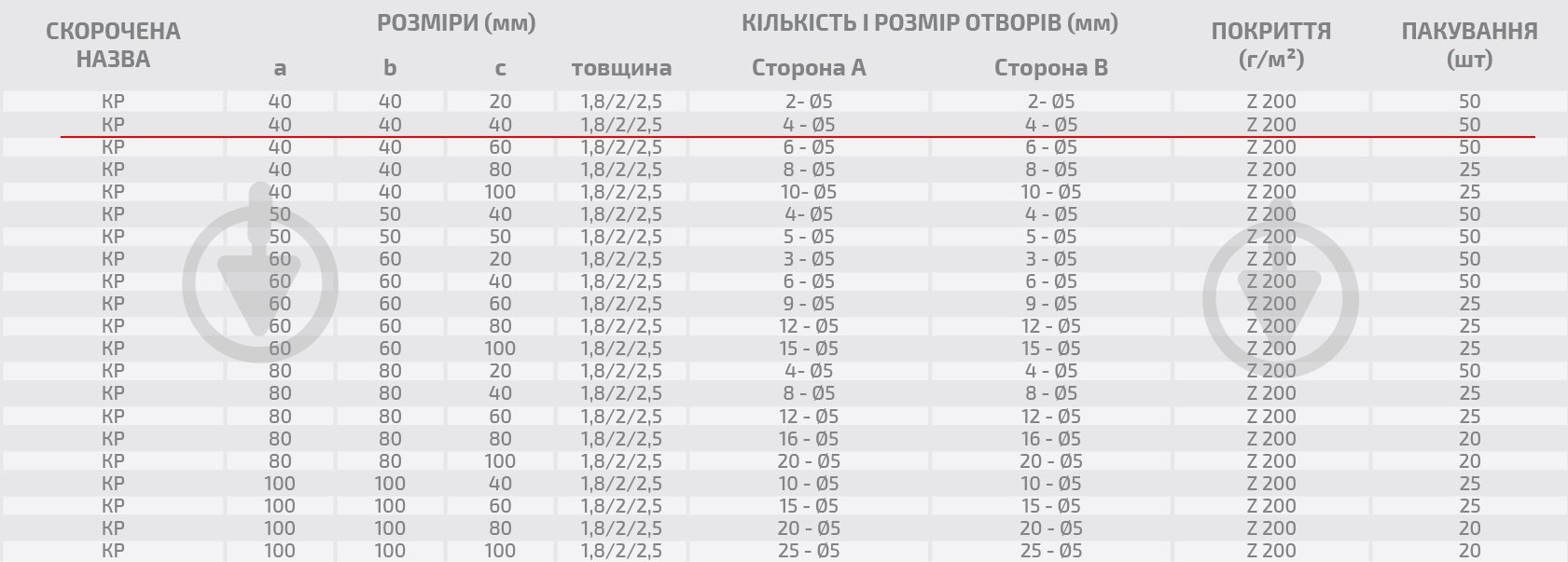 Кутник перфорований Profstal рівносторонній 40x40x40 мм 1,8 мм - фото 3