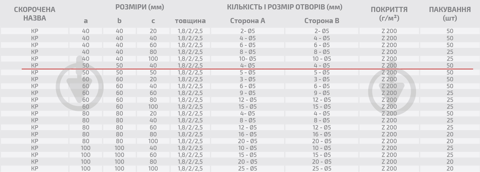 Кутник перфорований Profstal рівносторонній 50x50x40 мм 1,8 мм - фото 3