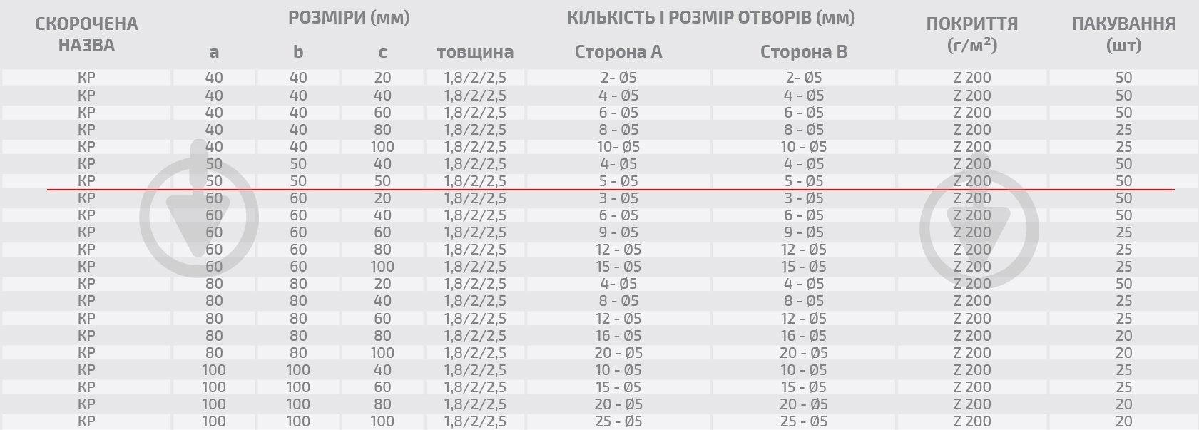 Кутник перфорований Profstal рівносторонній 50x50x50 мм 1,8 мм - фото 3