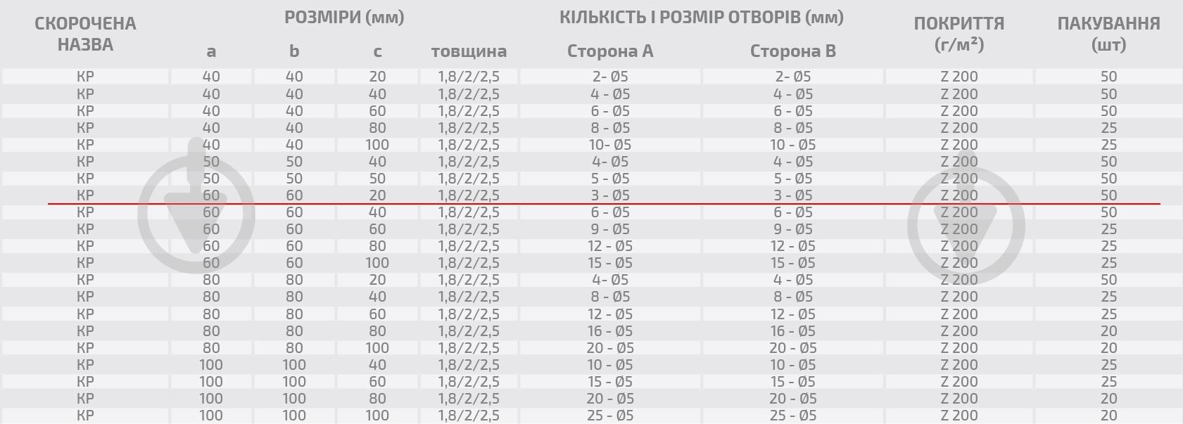 Кутник перфорований Profstal рівносторонній 60x60x20 мм 1,8 мм - фото 3
