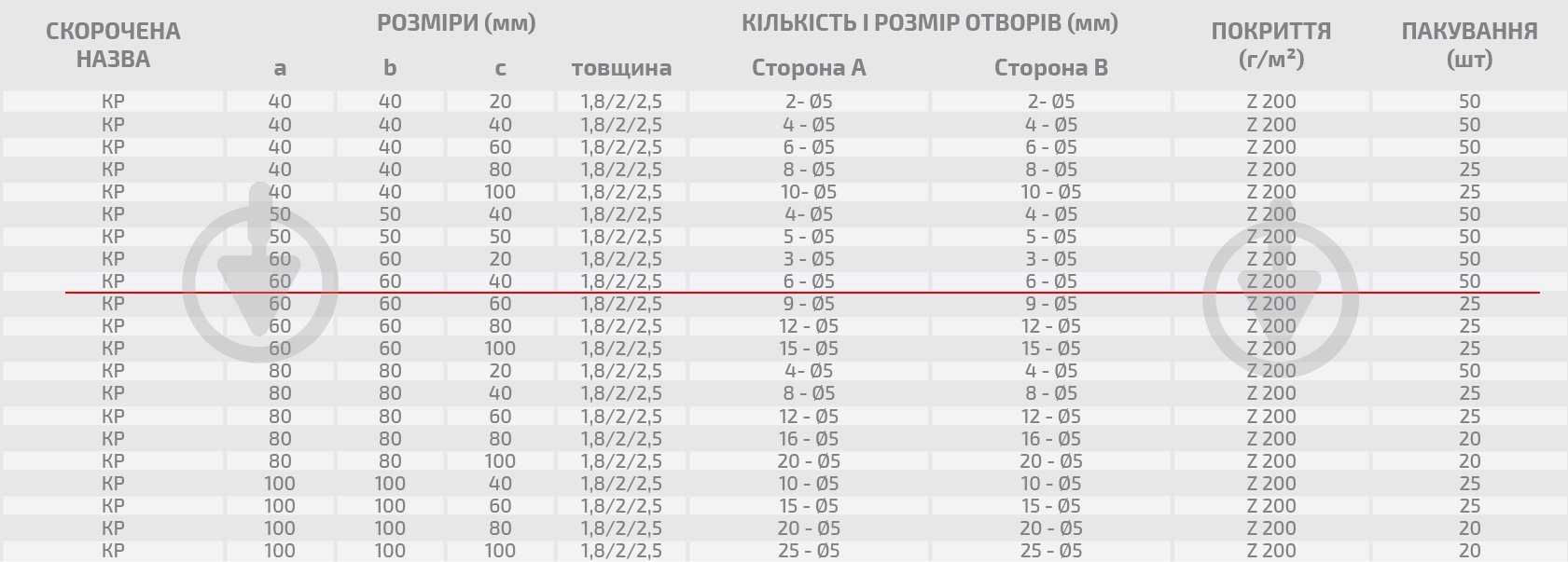 Кутник перфорований Profstal рівносторонній 60x60x40 мм 1,8 мм - фото 3