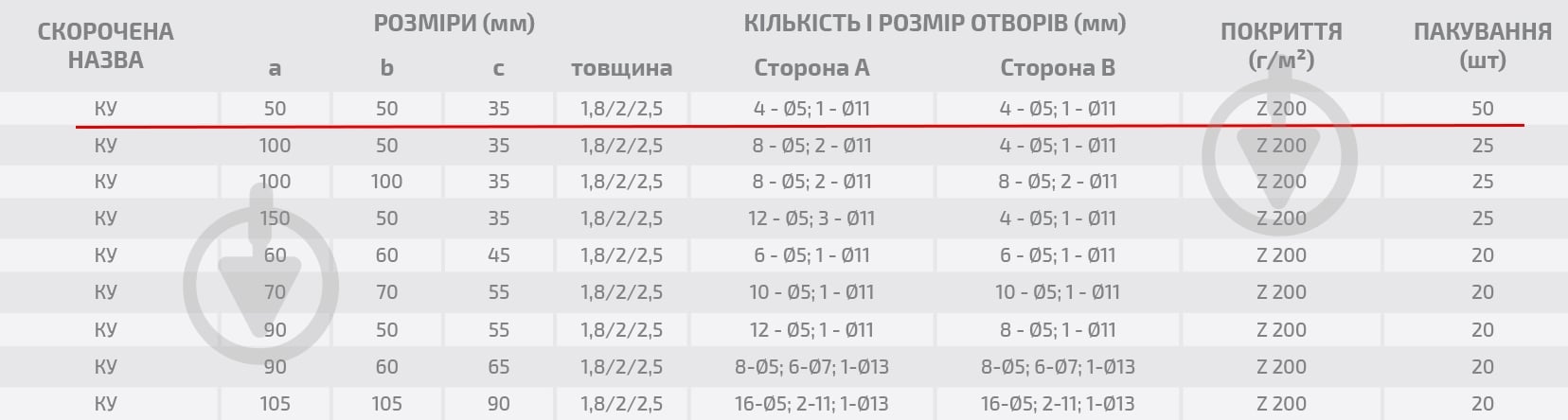 Кутник перфорований Profstal рівносторонній 50x50x35 мм 1,8 мм - фото 3