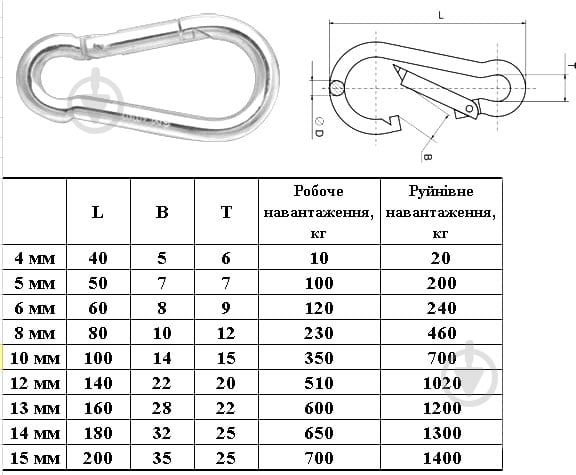Карабин пожарный М12х140 мм 12 мм нержавеющая сталь 1 шт. - фото 2 Карабин пожарный М12х140 мм 12 мм нержавеющая сталь 1 шт. - фото 2