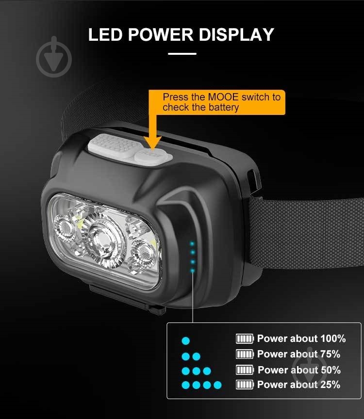 Ліхтар налобний Quantum QM-FL4040 Finder LED з Type-C 600 Lm [019] Black QM-FL4040 - фото 4
