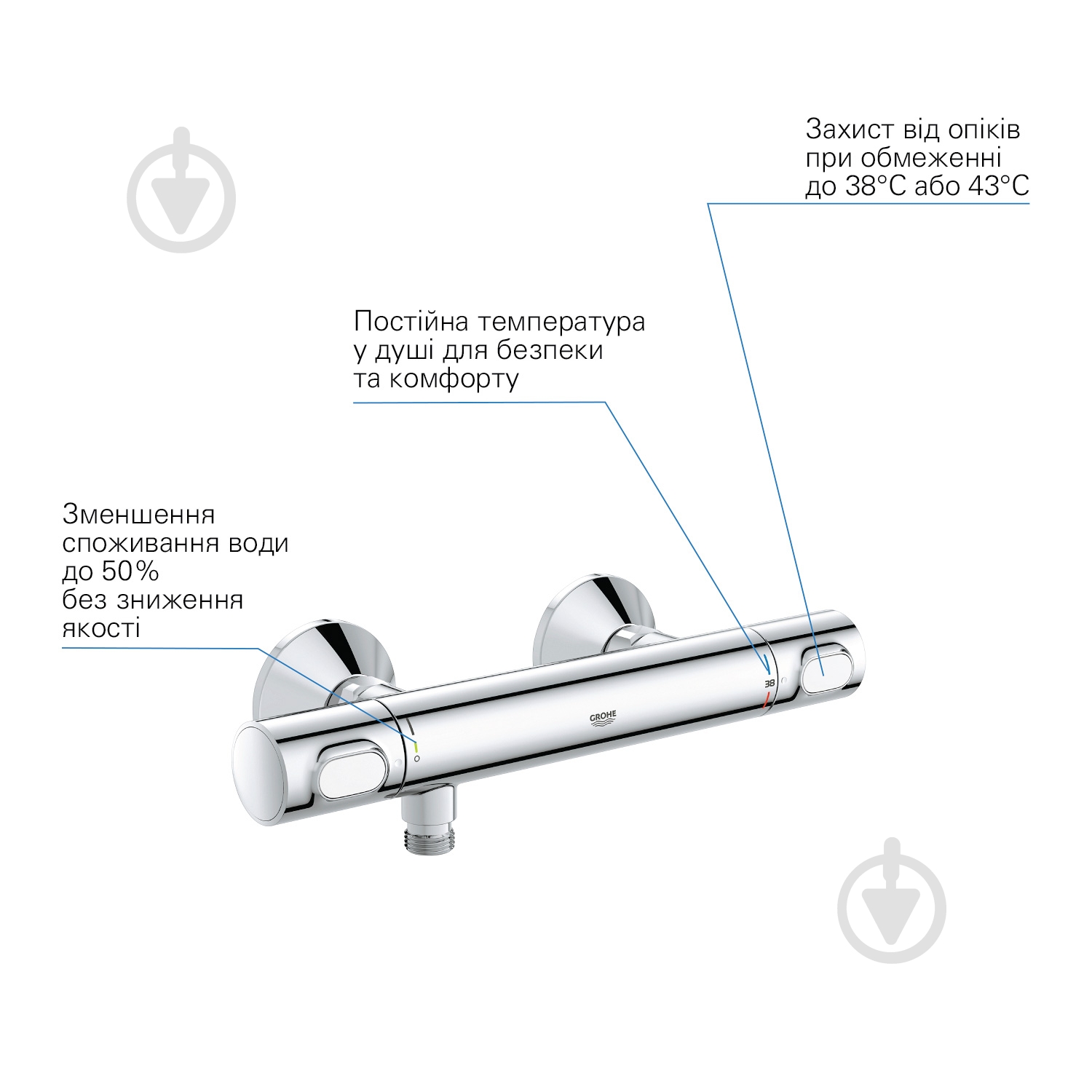 Смеситель термостатический Grohe Precision Flow 1/2″ (34840000) - фото 12