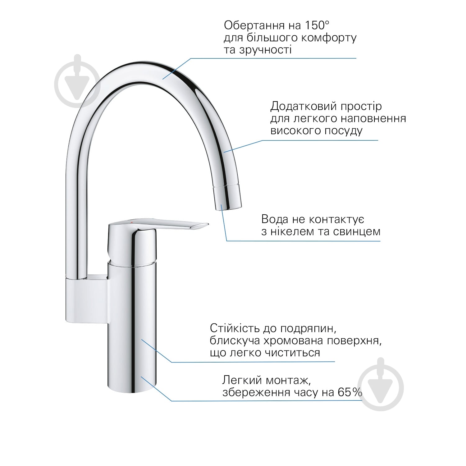 Смеситель для кухни Grohe Start 30469000 - фото 9 Смеситель для кухни Grohe Start 30469000 - фото 9