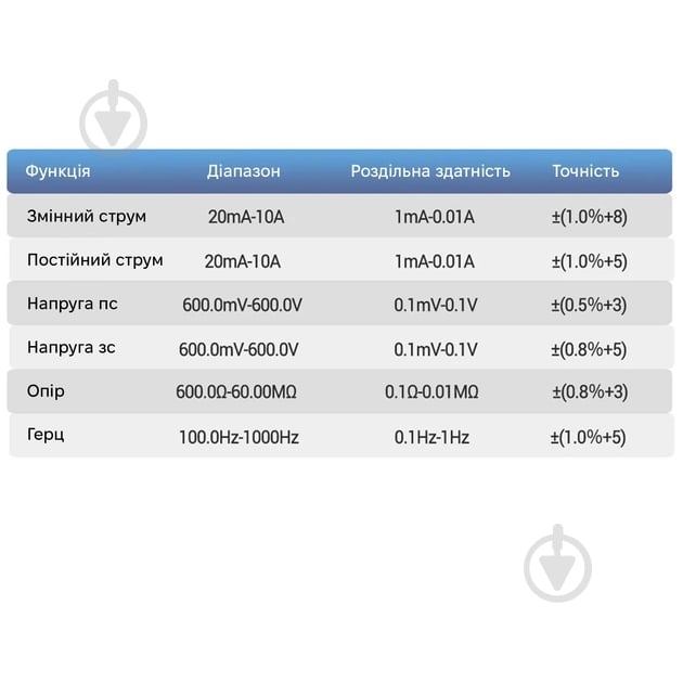 Мультиметр цифровой King's Dun KS-7080025-Red - фото 4 Мультиметр цифровой King's Dun KS-7080025-Red - фото 4