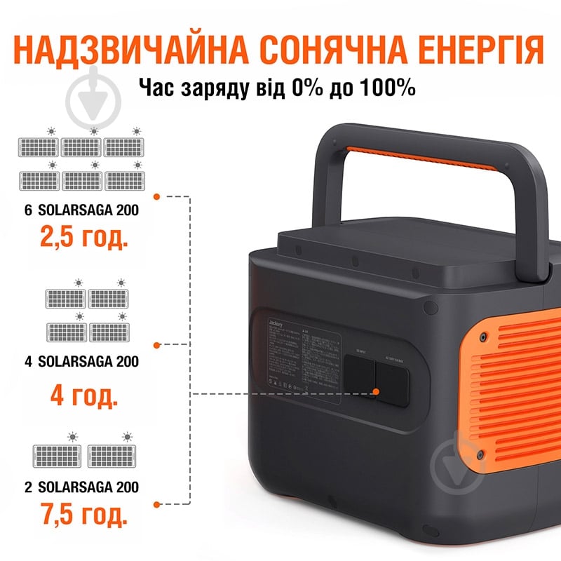 Сонячна панель Jackery SolarSaga 200W - фото 3 Сонячна панель Jackery SolarSaga 200W - фото 3
