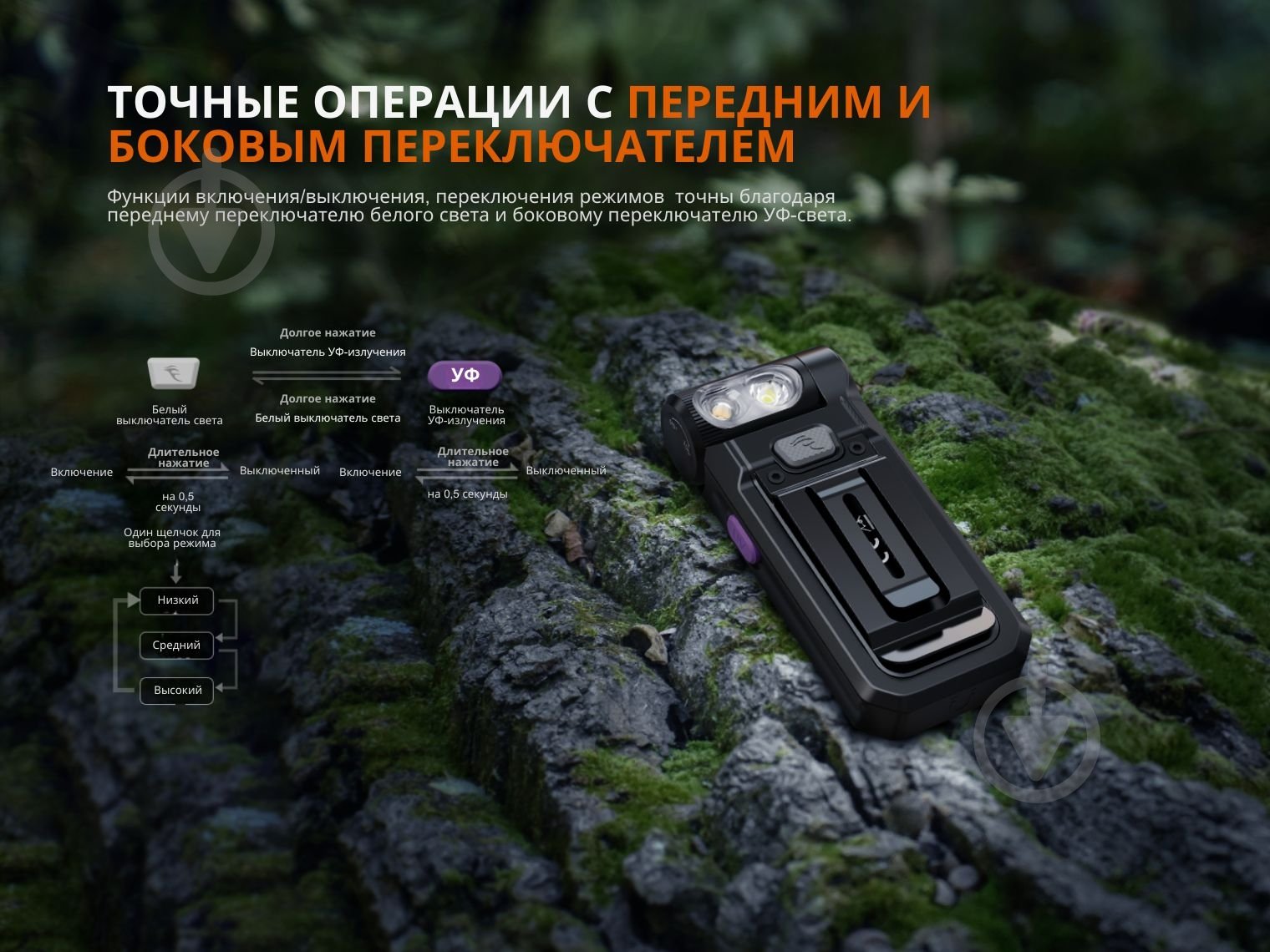 Фонарик Fenix ручной LED черный 150 Lm SW05R-RL - фото 10 Фонарик Fenix ручной LED черный 150 Lm SW05R-RL - фото 10