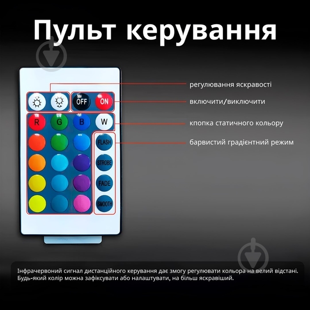 Стрічка світлодіодна Inspire LED-36 Led bead - фото 6 Стрічка світлодіодна Inspire LED-36 Led bead - фото 6