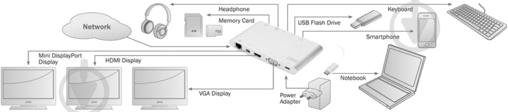 Адаптер Digitus Universal Docking Station USB Type-C білий (DA-70861) - фото 5