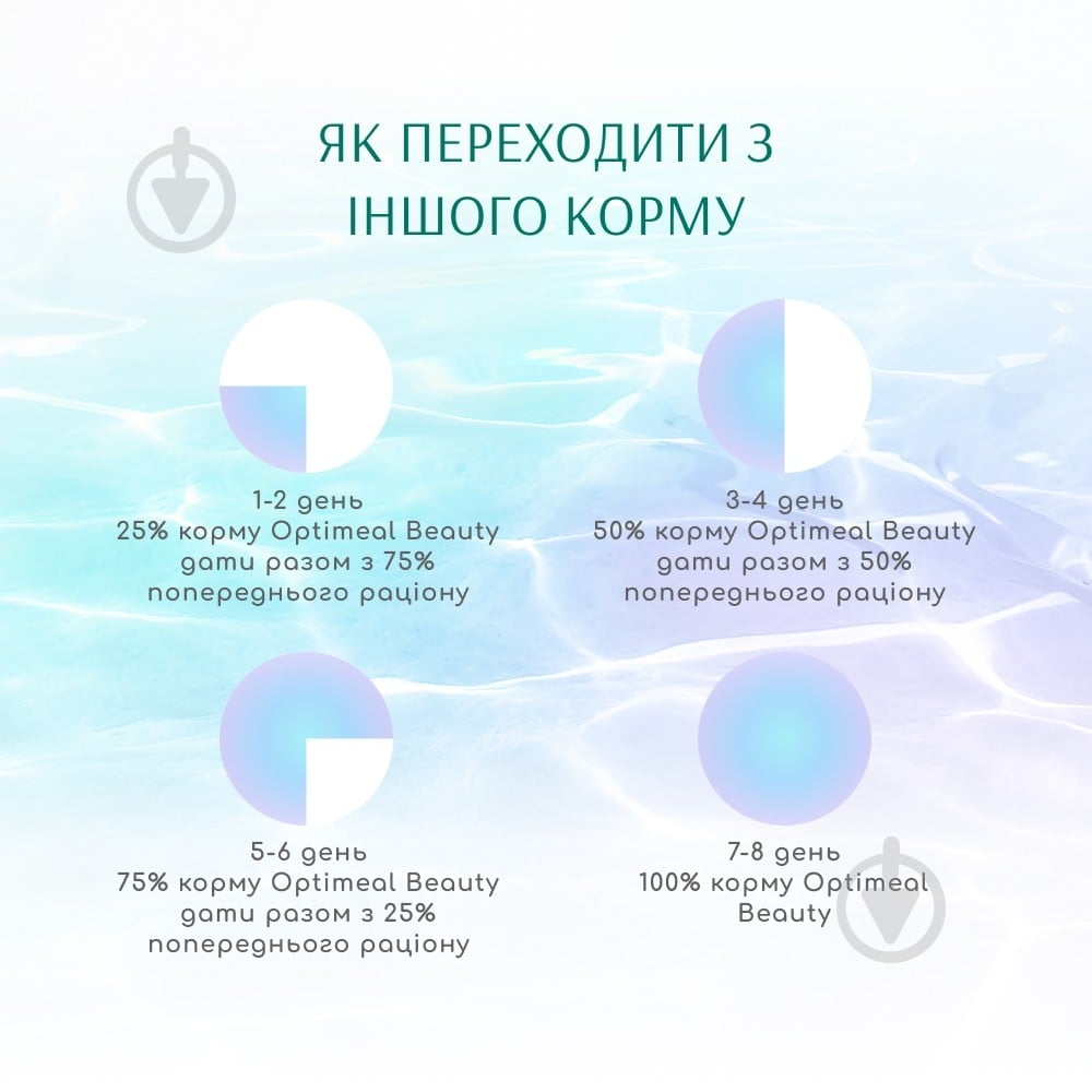 Корм сухой беззерновой Optimeal Бьюти подиум. Блестящая шерсть и уход за зубами 4 кг - фото 4 Корм сухой беззерновой Optimeal Бьюти подиум. Блестящая шерсть и уход за зубами 4 кг - фото 4