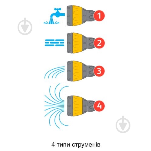 Пистолет Hozelock распылитель - дождеватель 4 режима ultra twist - фото 2 Пистолет Hozelock распылитель - дождеватель 4 режима ultra twist - фото 2