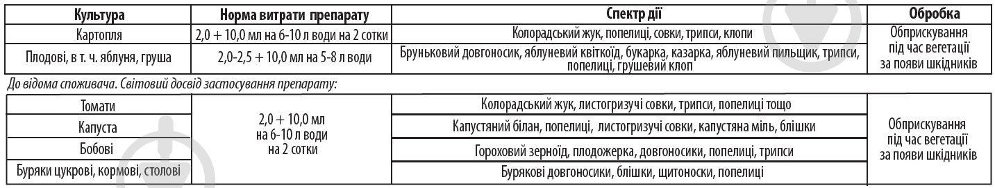 Інсектицид Аптека садівника Антиколорад Макс + Тандем 2+10 мл - фото 2