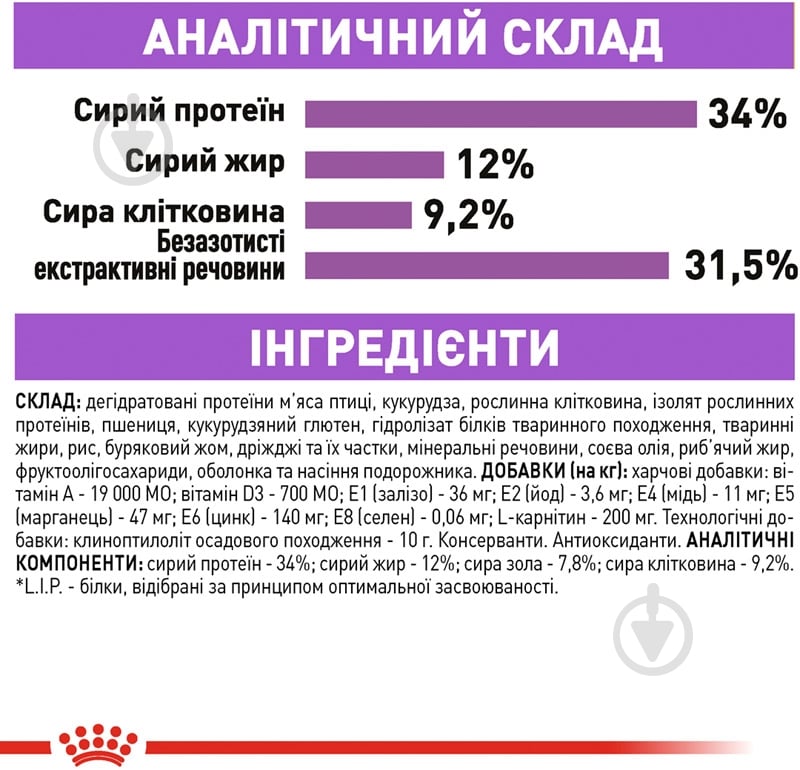 Корм сухой для стерилизованных кошек, склонных к выпрашиванию корма Royal Canin Sterilised Appetite Control домашняя птица, злаки, кукуруза 2 кг - фото 8