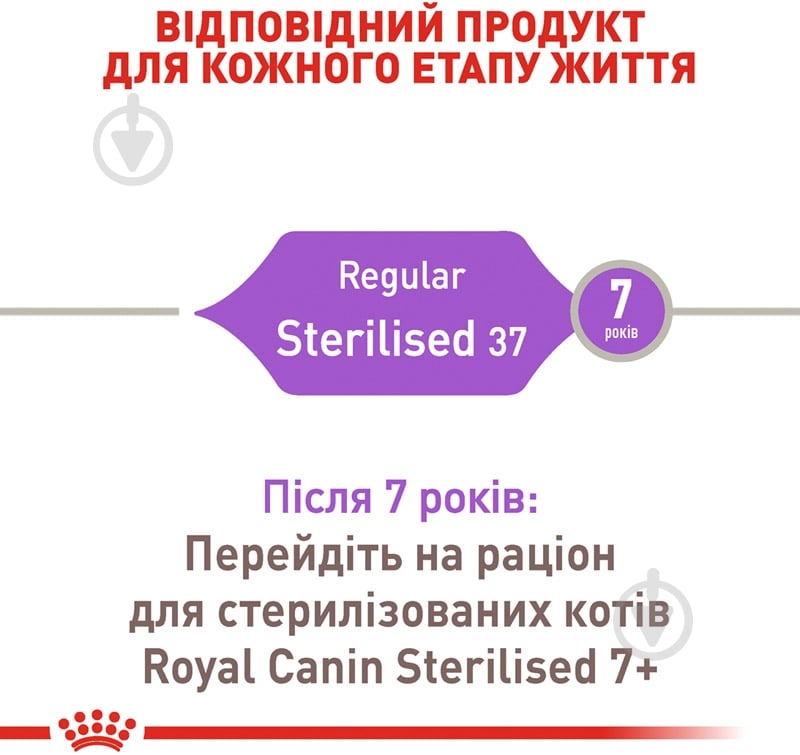 Корм сухий для стерилізованих котів віком від 7 до 12 років Royal Canin Sterilised 7+ домашня птиця, кукурудза 400 г - фото 3