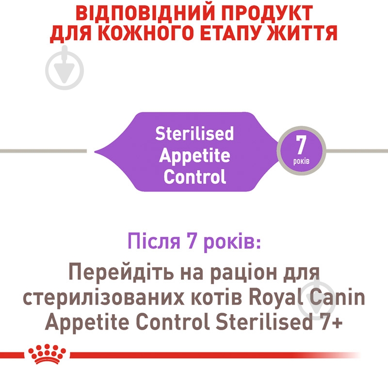 Корм сухой для стерилизованных кошек, склонных к выпрашиванию корма Royal Canin Sterilised Appetite Control домашняя птица, кукуруза 400 г - фото 3 Корм сухой для стерилизованных кошек, склонных к выпрашиванию корма Royal Canin Sterilised Appetite Control домашняя птица, кукуруза 400 г - фото 3