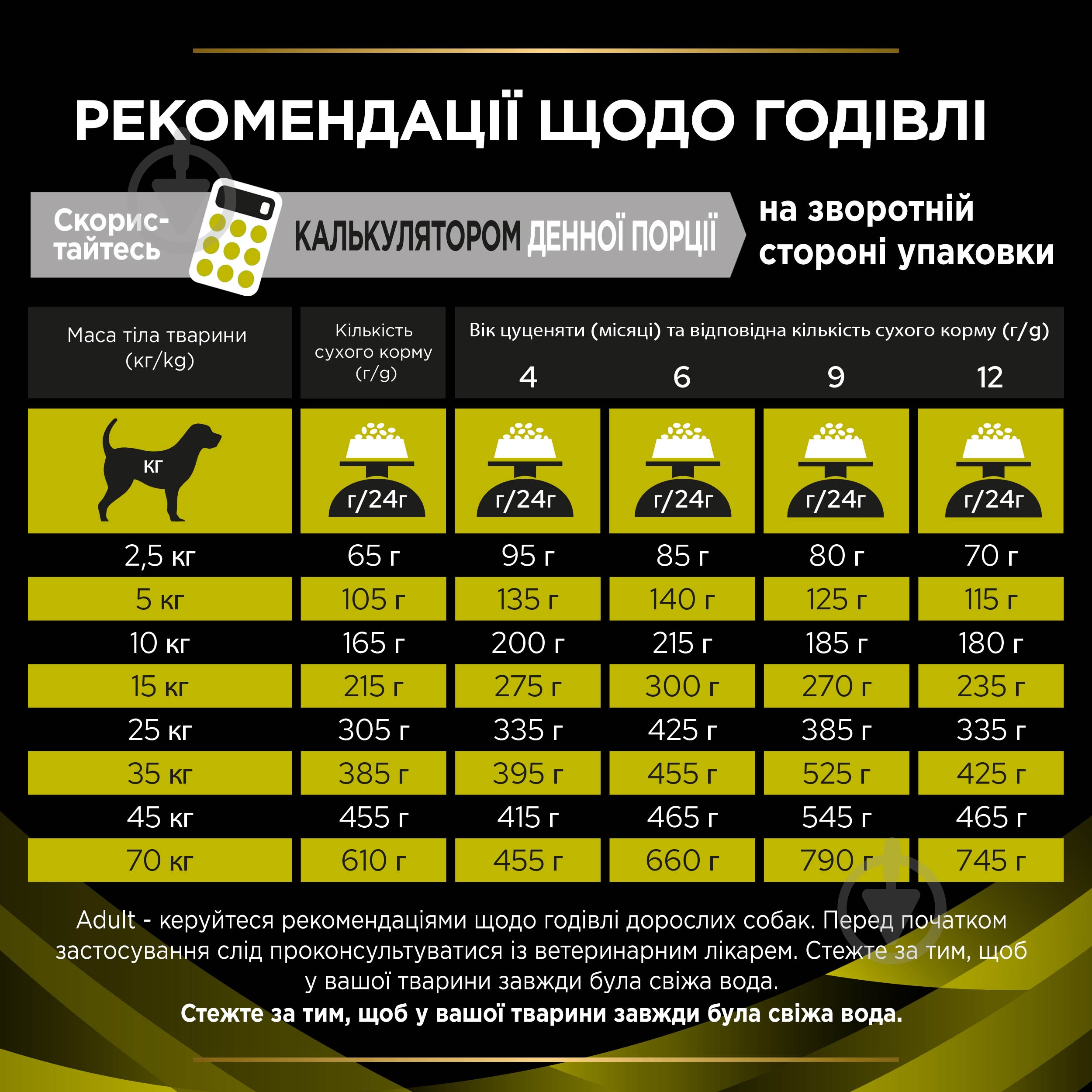Корм сухий ProPlan by Purina VETERINARY DIETS HP Hepatic підтримання функції печінки при хронічній печінковій недос - фото 10