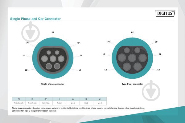 Кабель зарядный Digitus EV Single Phase 240V 32A 7.5 m Type 2 to Type 2 Standard - фото 5 Кабель зарядный Digitus EV Single Phase 240V 32A 7.5 m Type 2 to Type 2 Standard - фото 5