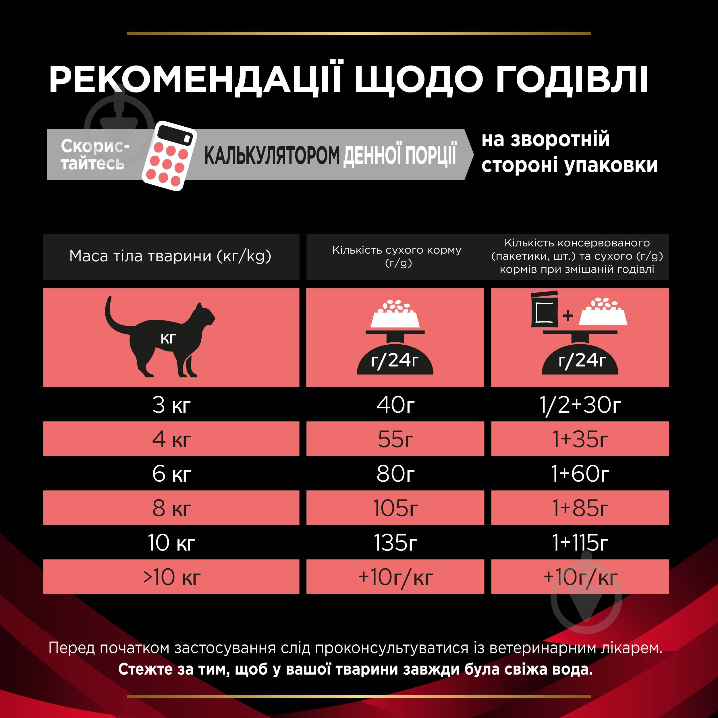 Корм сухий для дорослих котів ProPlan by Purina VETERINARY DIETS DM ST/OX Diabetes Managment - фото 11 Корм сухий для дорослих котів ProPlan by Purina VETERINARY DIETS DM ST/OX Diabetes Managment - фото 11