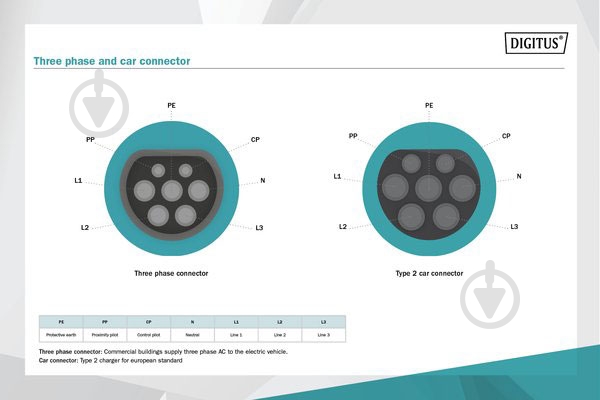 Кабель зарядный Digitus EV Three Phase 415V 32A 5 m Type 2 to Type 2 Spiral - фото 4 Кабель зарядный Digitus EV Three Phase 415V 32A 5 m Type 2 to Type 2 Spiral - фото 4