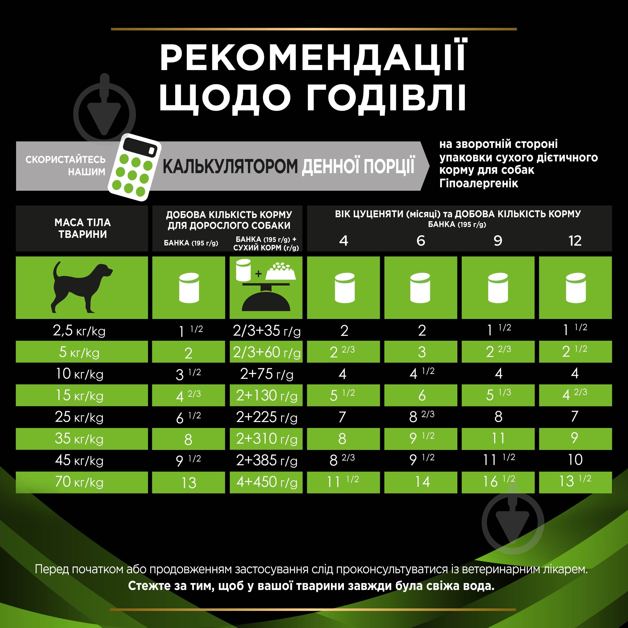 Консерва ProPlan by Purina VETERINARY DIETS HA Hypoallergenic для взрослых собак и щенков для снижения признаков ингредиентной и нутриентной непереносимости мусс 195 г - фото 8 Консерва ProPlan by Purina VETERINARY DIETS HA Hypoallergenic для взрослых собак и щенков для снижения признаков ингредиентной и нутриентной непереносимости мусс 195 г - фото 8