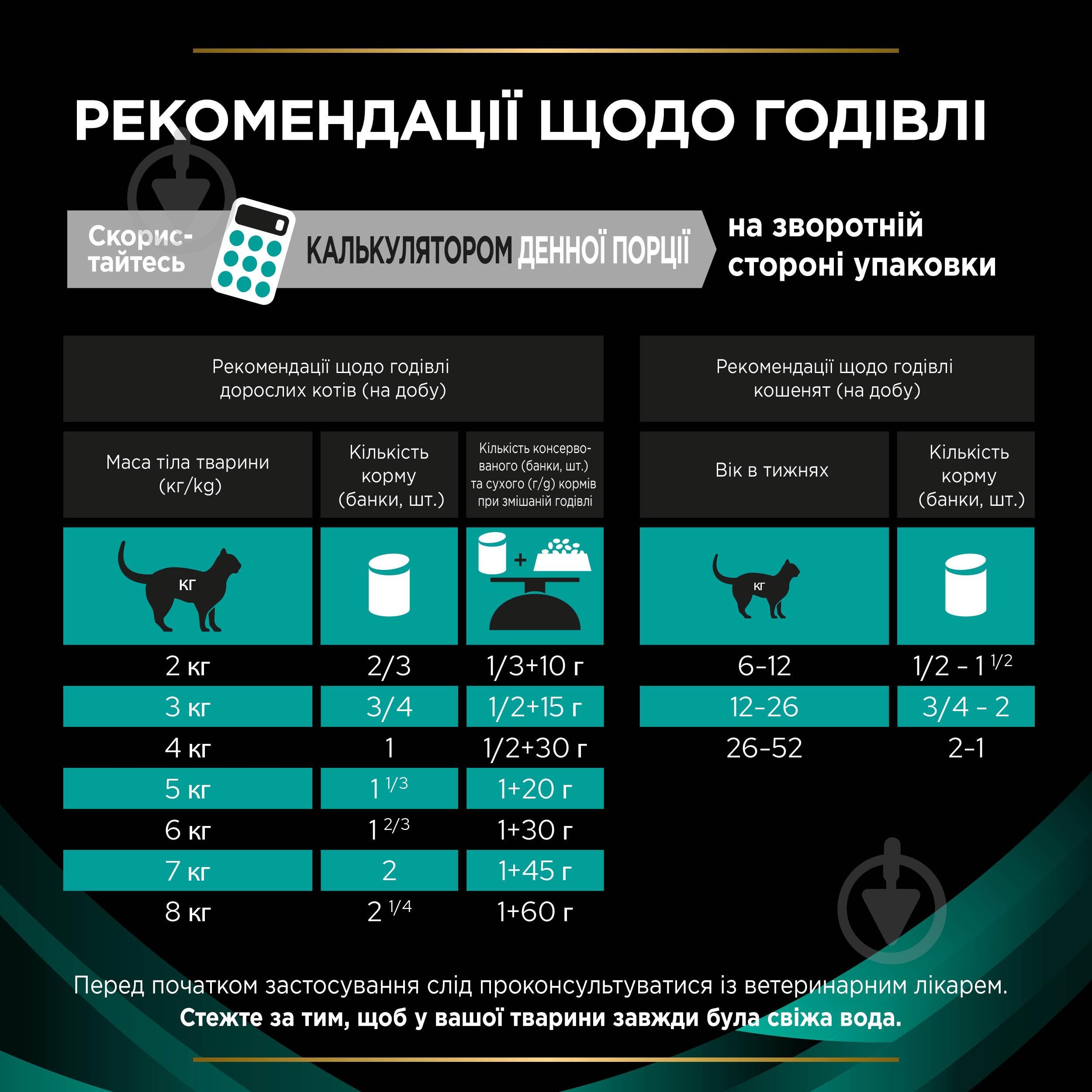 Корм вологий для кошенят та дорослих котів ProPlan by Purina VETERINARY DIETS EN Gastrointestinal розлади травлення 195 - фото 10