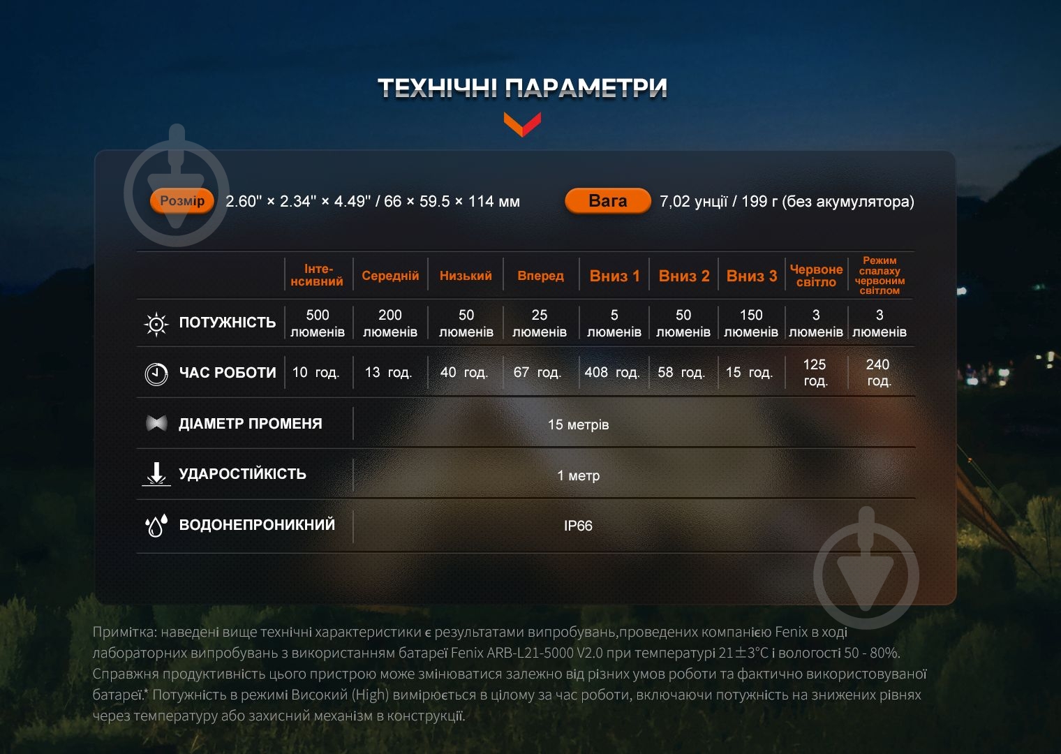 Ліхтар для кемпінгу Fenix CL26R Pro, темно-зелений - фото 20 Ліхтар для кемпінгу Fenix CL26R Pro, темно-зелений - фото 20