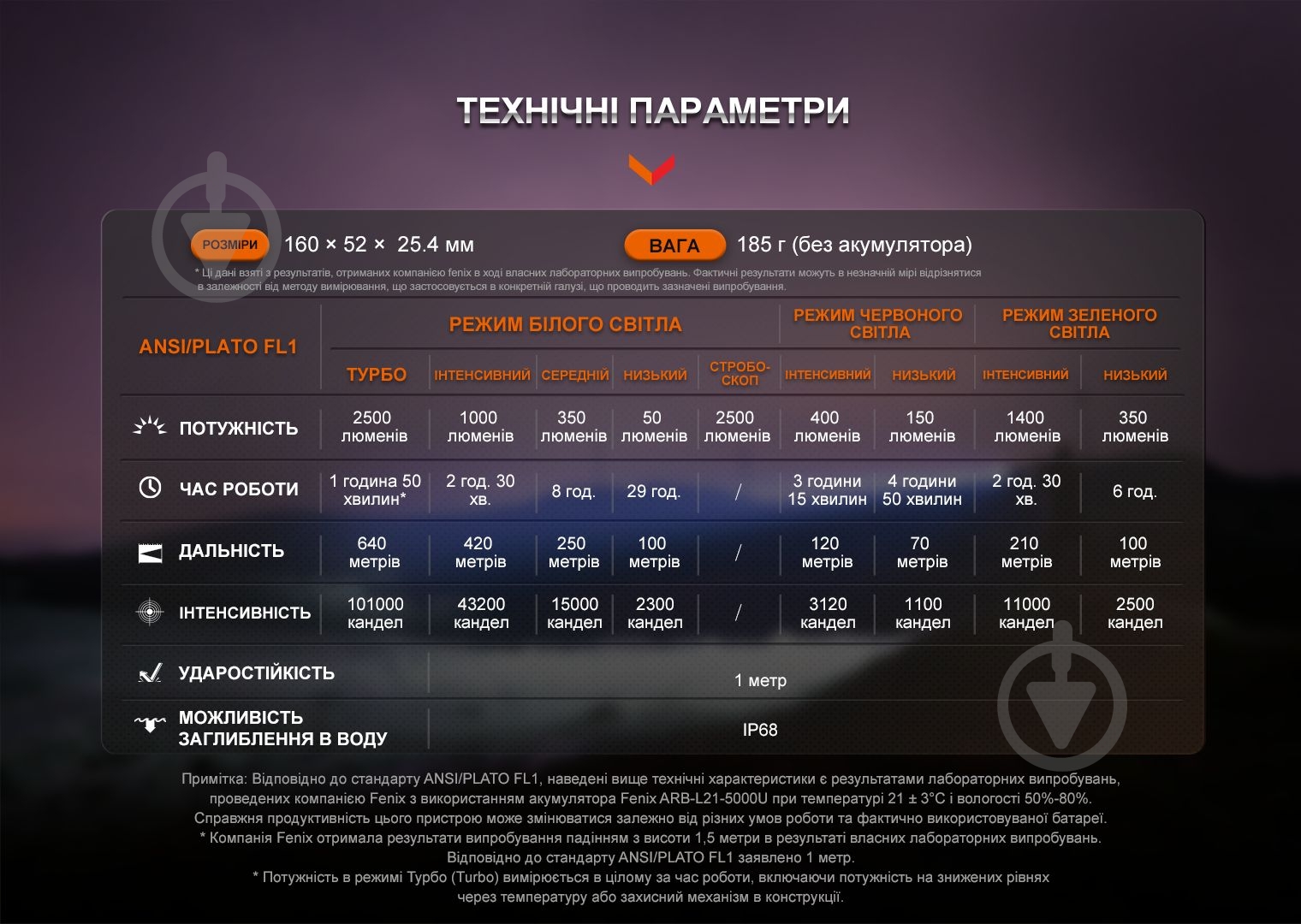 Фонарь Fenix HT32 черный - фото 19