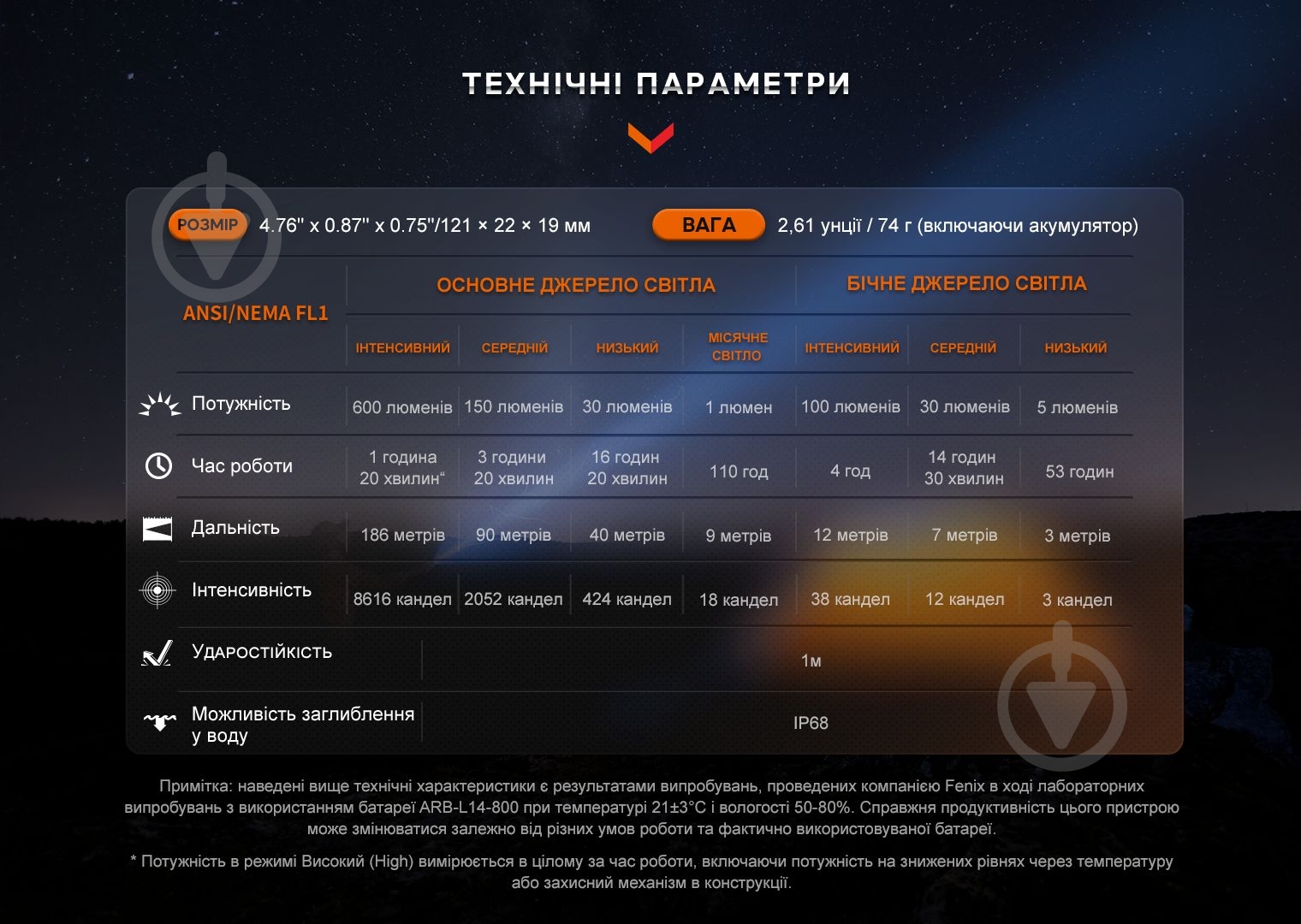 Ліхтар тактичний Fenix LD12R чорний - фото 19 Ліхтар тактичний Fenix LD12R чорний - фото 19