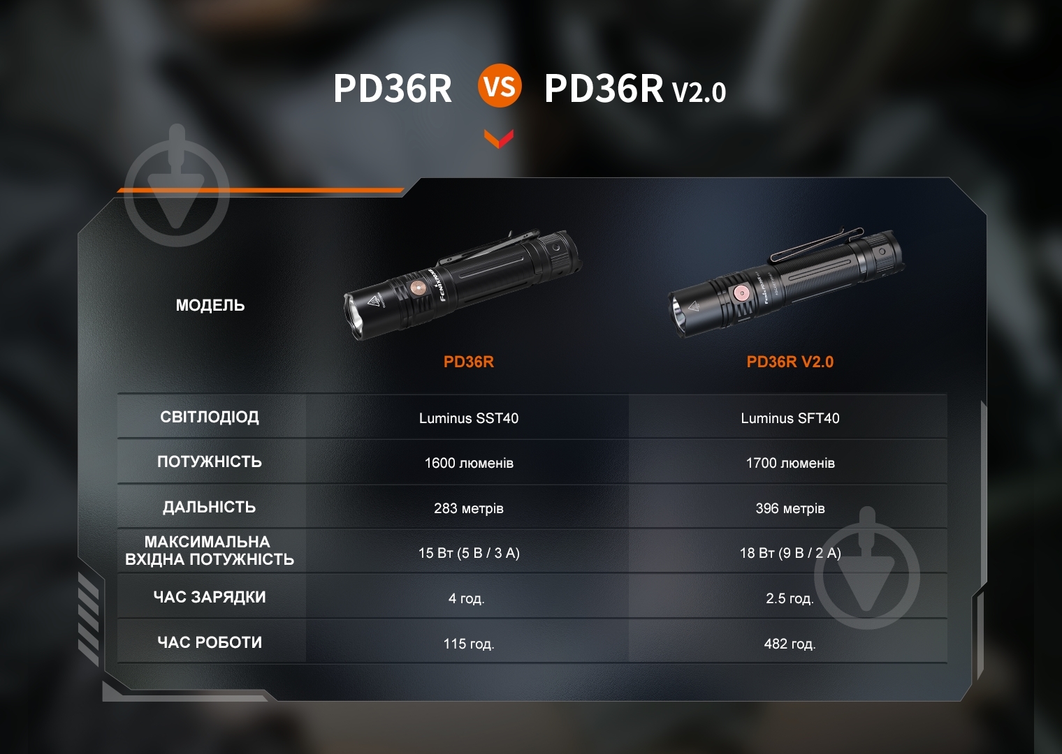 Фонарь тактический Fenix PD36R V2.0 (1700лм) - фото 17