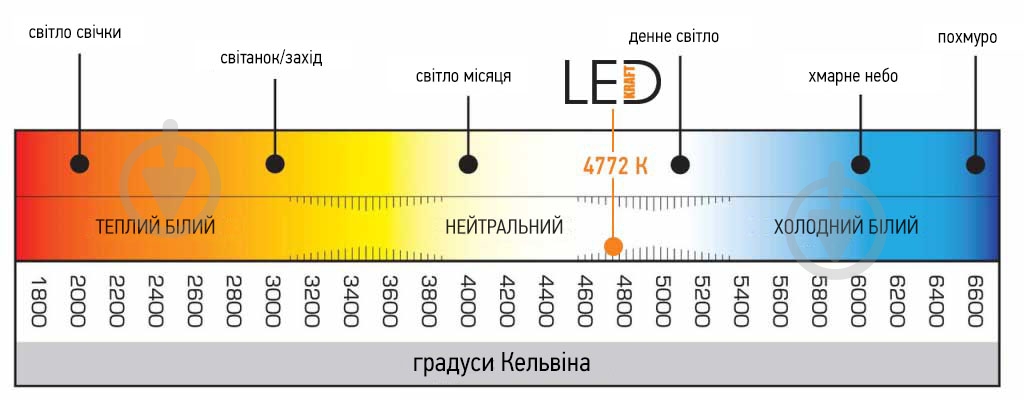 Профиль KRAFT T-LED 600x24 мм 30 Вт 2 шт. - фото 4