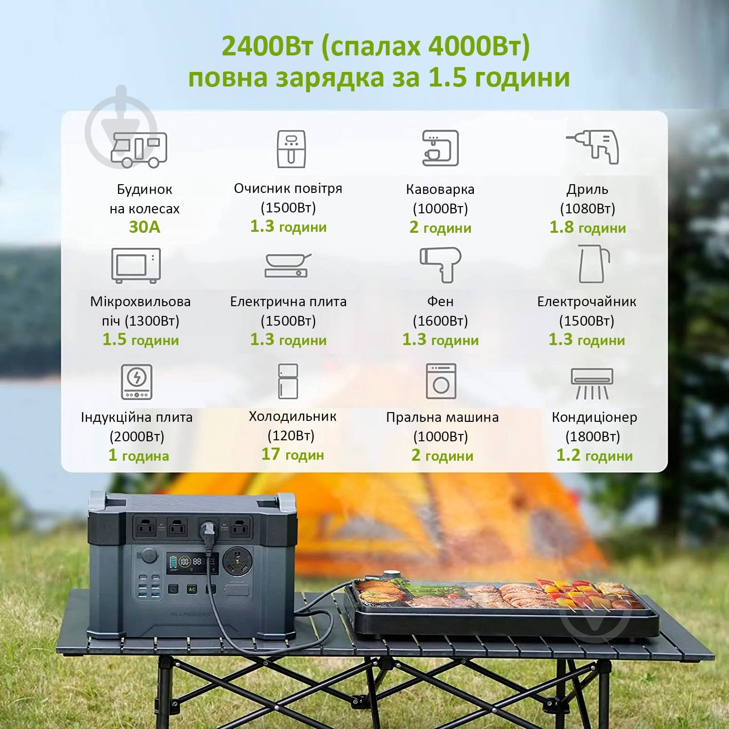 Зарядная станция ALLPOWERS S2000PRO 2400W UPS (1500 Вт·год) - фото 5