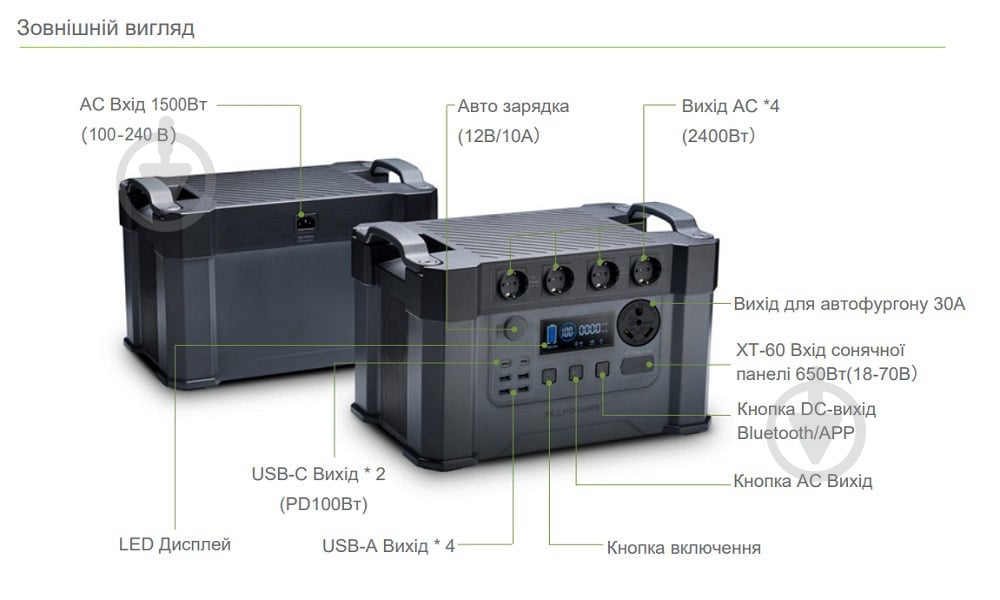 Зарядная станция ALLPOWERS S2000PRO 2400W UPS (1500 Вт·год) - фото 4