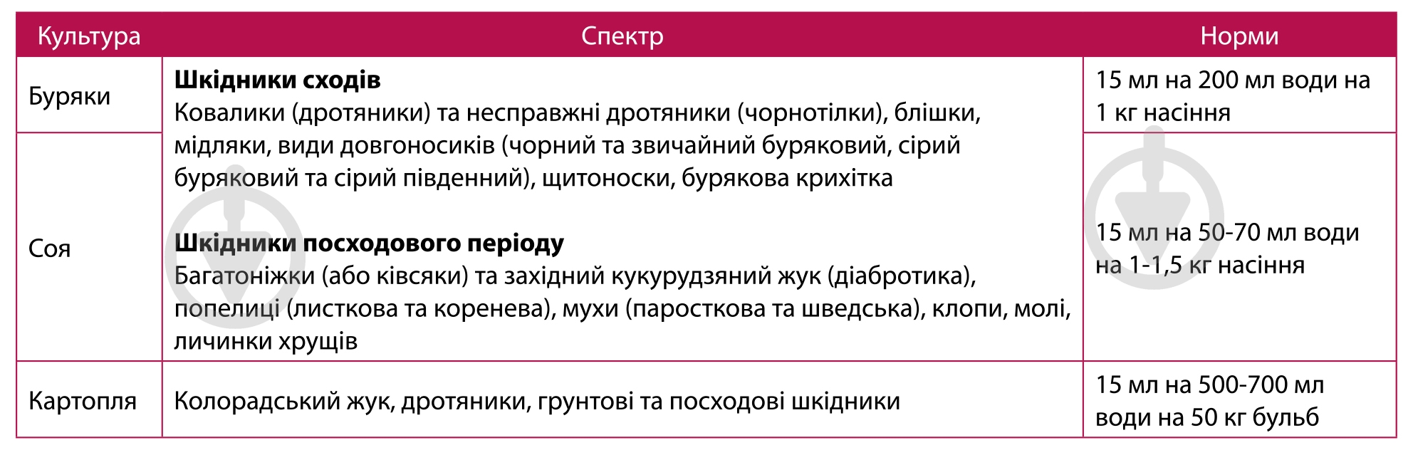 Протравитель Семейный сад Метакса 15 мл - фото 2