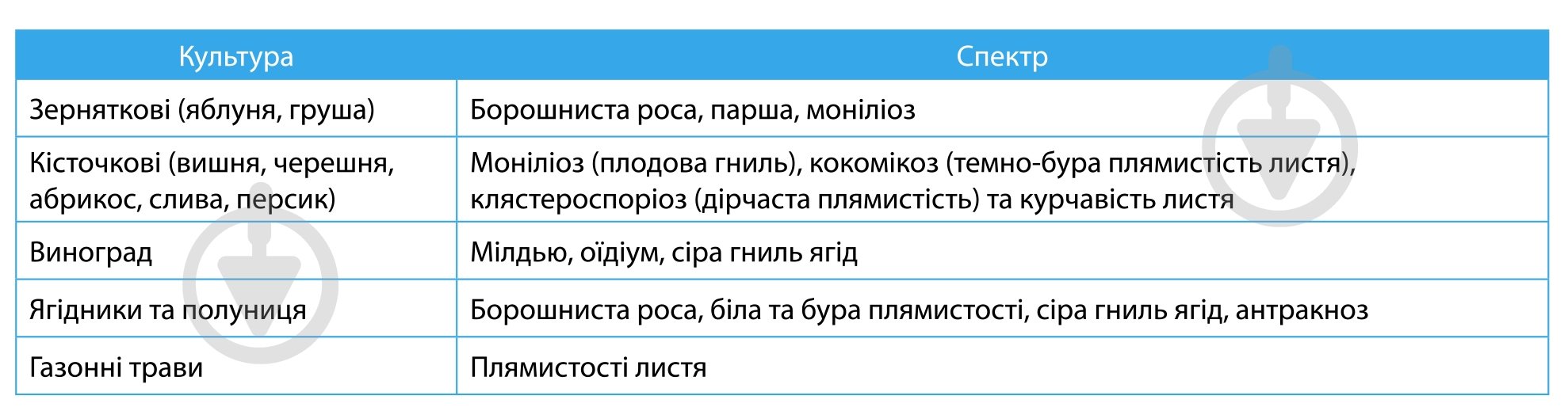 Фунгицид Семейный сад Мобиль 3 г - фото 2
