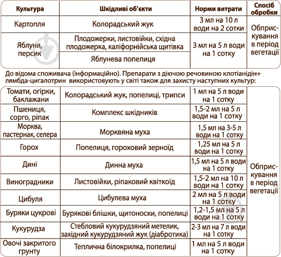 Инсектицид Семейный сад Турбо Престо 3 мл - фото 2